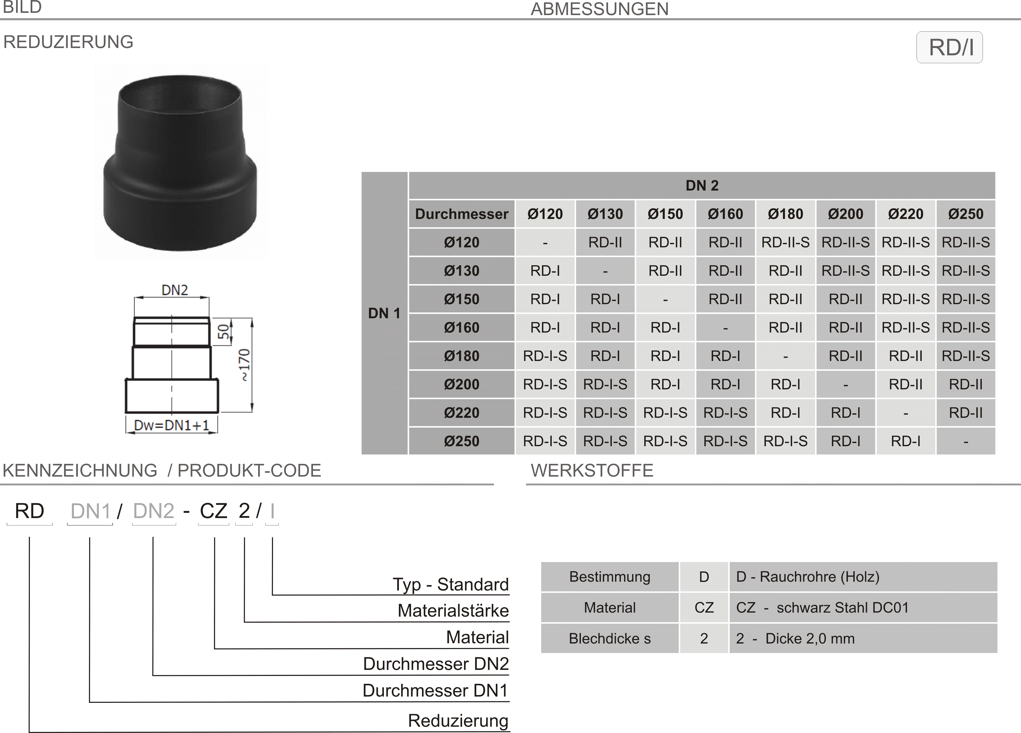 Produkt Beschreibung SPK-RD-I